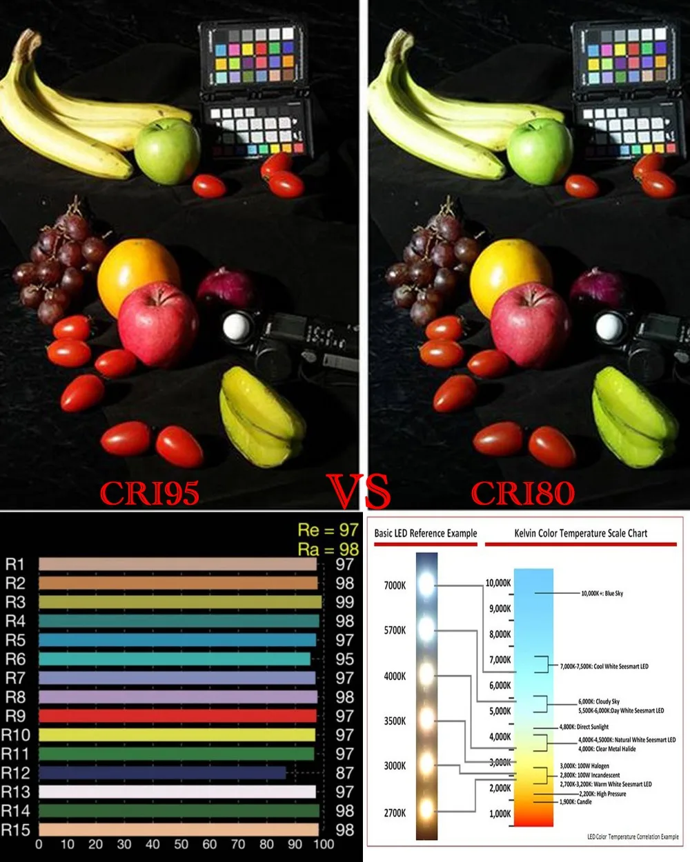 高演色性 Ra 95+ 調光可能 E27 LED 電球ランプ - Photography Lighting Diy のレビューと価格