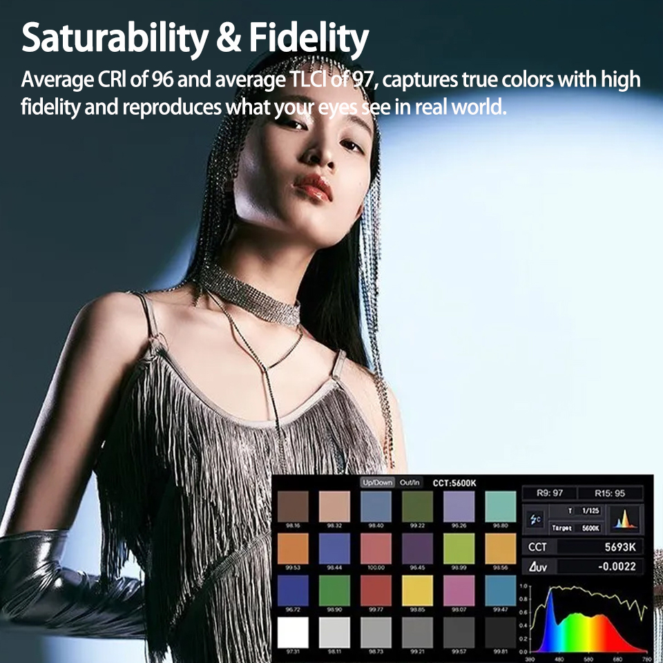 Nanlite FS-300B バイカラー ボーエンズマウン - Photography Lighting Grid のレビューと価格