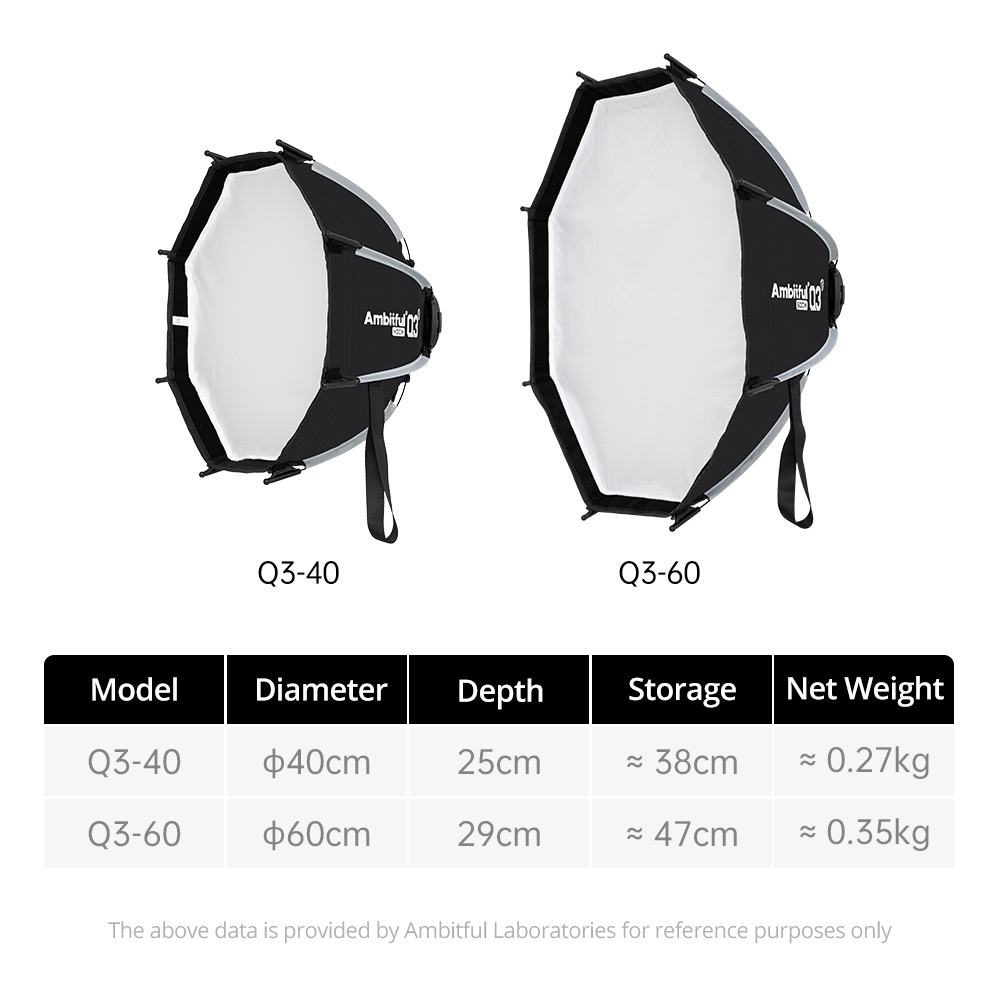 AMBITFUL Q3/Q7/Q9シリーズ クイックリリース - Photography Lighting Grid のレビューと価格