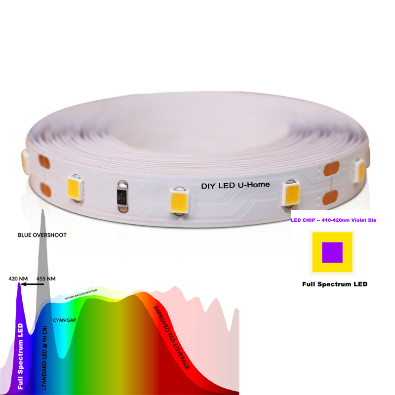 高 CRI Ra 97 3 メートルフルスペクトル DC12 - Photography Lighting Diy のレビューと価格